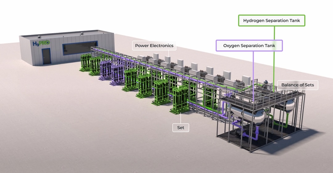 H2Pro plant in Spanien Wasserstoffproduktion mit direkt angeschlossenem PV-Kraftwerk